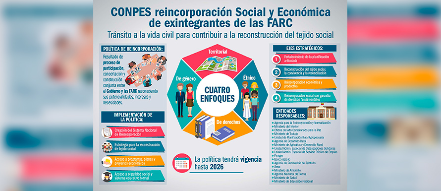 Conpes Reincorporación
