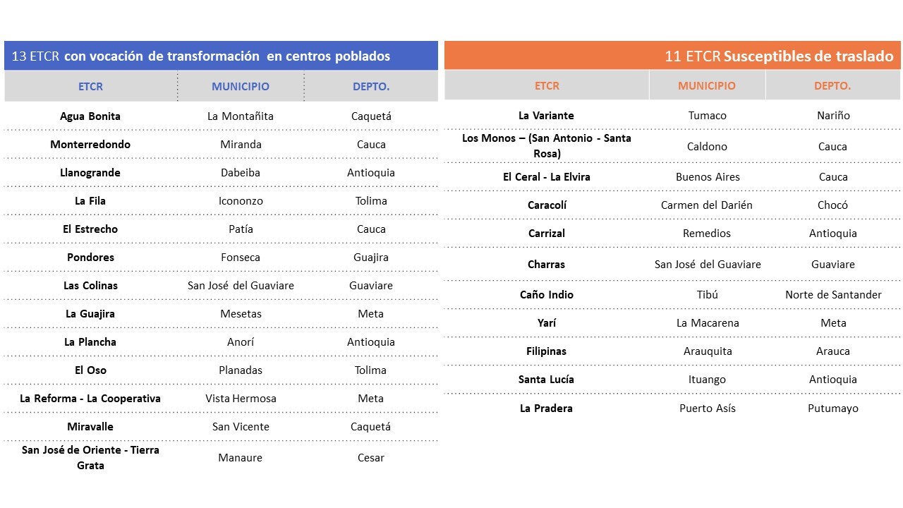 Cuadro reubicación ETCR.jpg