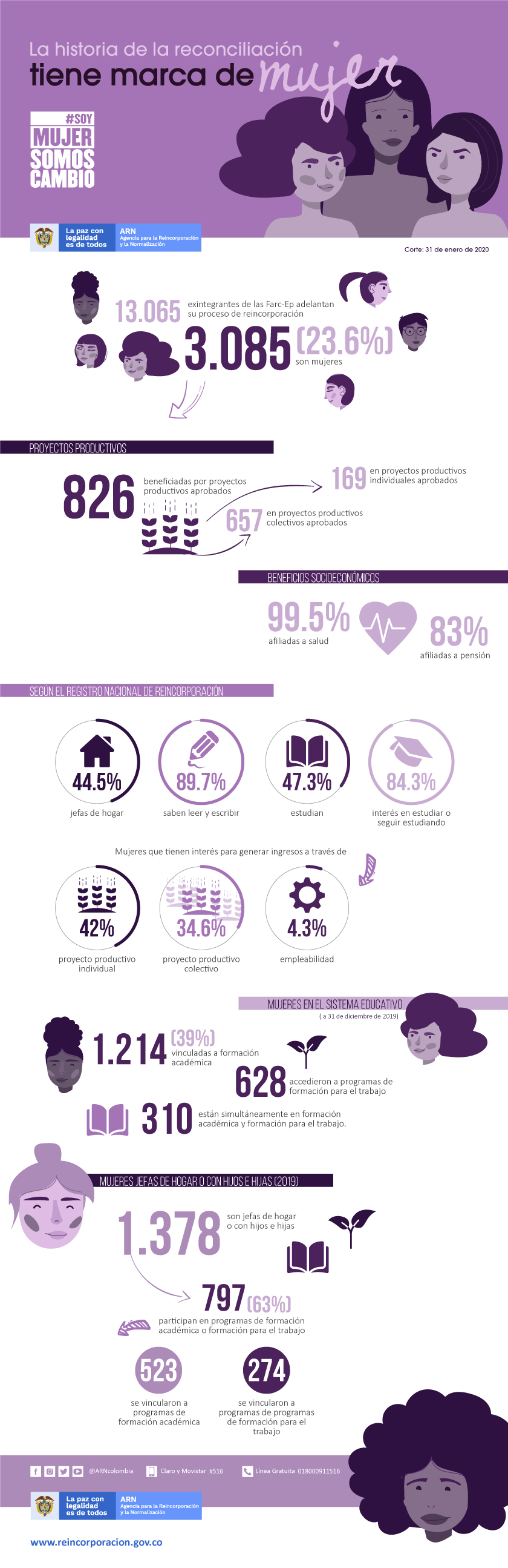 infografia_mujer_2020.png
