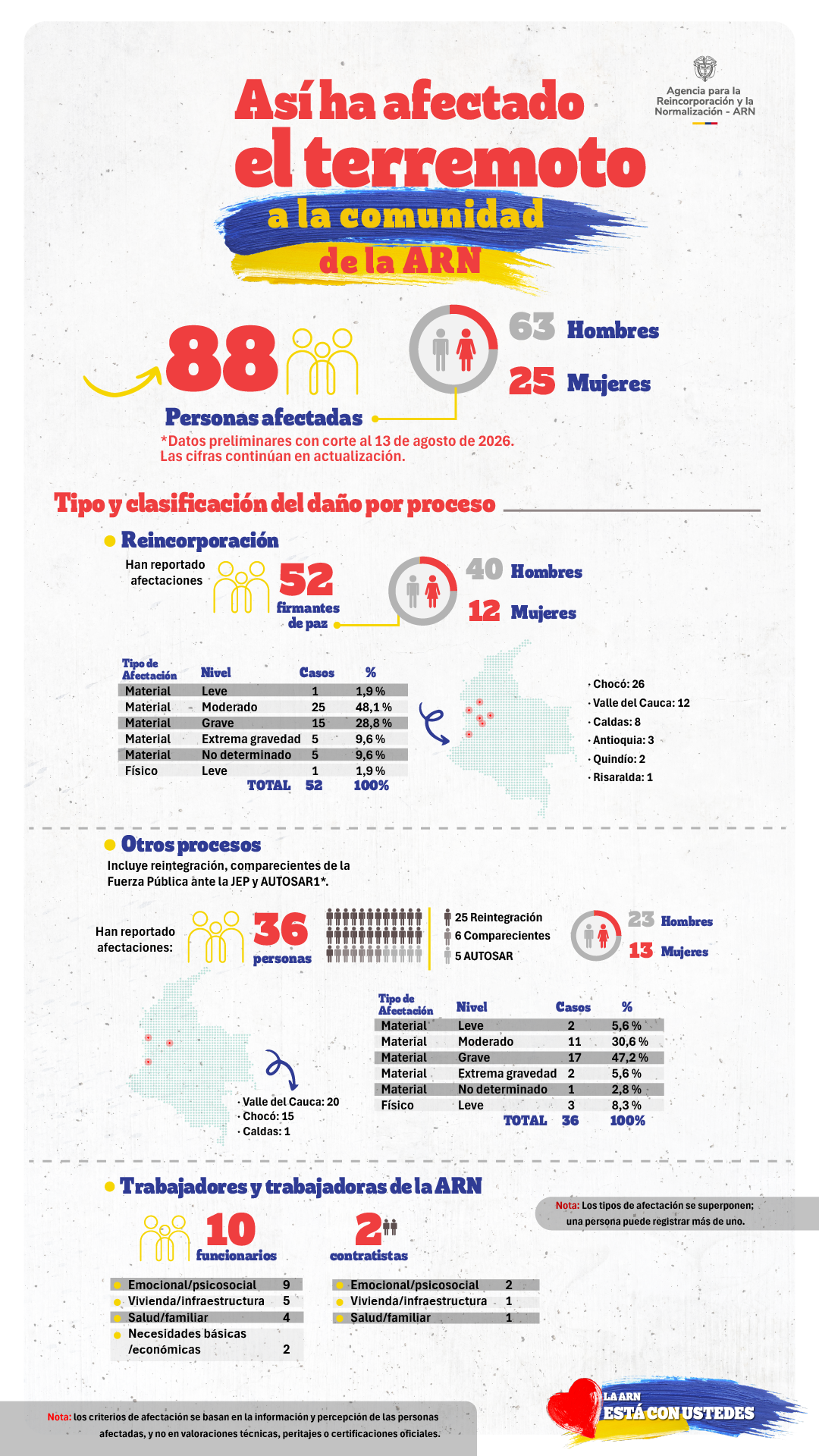 Infografía Terremoto ARN